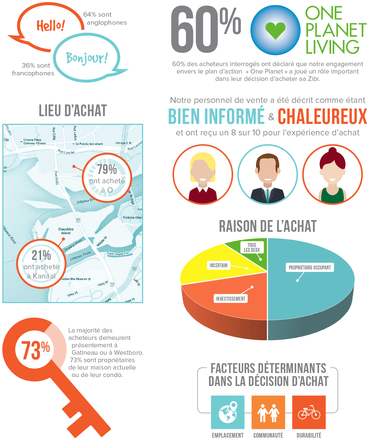 infographic-full